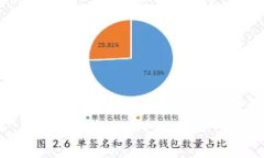 区块链技术的首次出现可