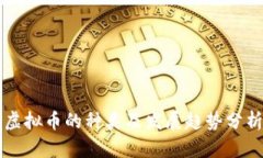 虚拟币的种类及发展趋势