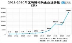 2023年度数字货币加密钱包