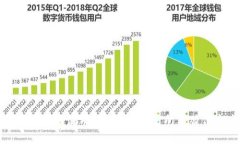 如何在国内使用BitMart交易