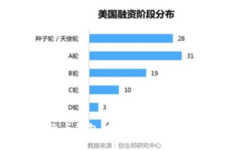 数字货币钱包的玩法及最佳实践指南