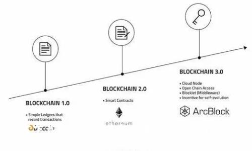 如何下载Tokenim最新版本:操作指南与技巧
