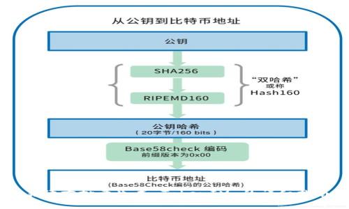 易语言批量生成 TokenIM 的详细指南
