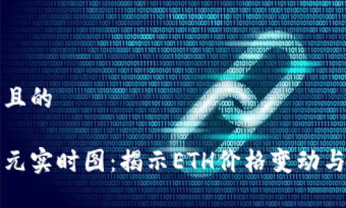 思考一个且的
以太坊美元实时图:揭示ETH价格变动与市场动态