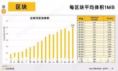 数字钱包业务：未来金融