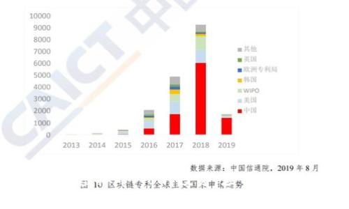 全面解析虚拟币Flow:投资、应用与未来前景