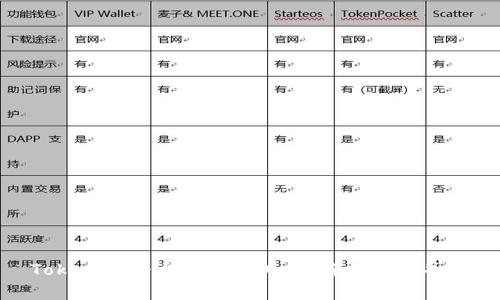 Tokenim平台支持NEO：创新与机遇并存