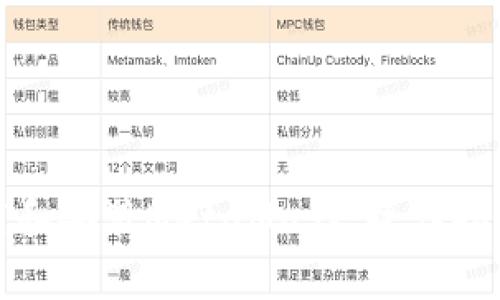 如何快速下载和安装MetaMask:操作指南与常见问题