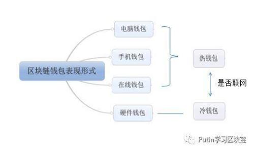 区块链钱包能否替代支付宝?深度解析