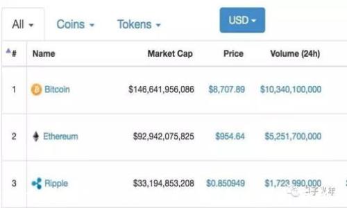 OKEx交易所买卖数字货币的详细步骤与套利策略