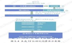 tokenim助记词可以修改吗？
