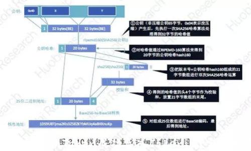 如何将SumToken成功导入Tokenim?完整指南