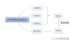 2023年最佳苹果版加密货币