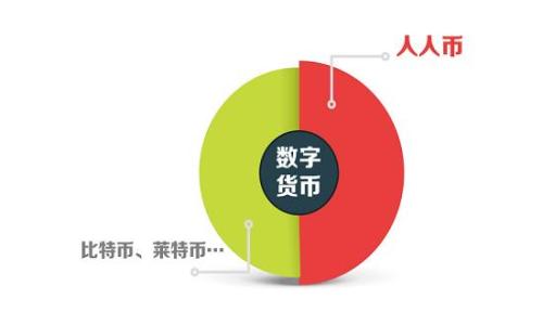 如何下载和使用虚拟币钱包安卓版指南