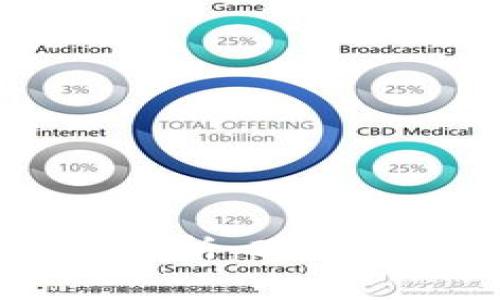 tokenim矿工费分析:2023年如何降低成本