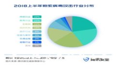 Uniswap V2：去中心化交易所