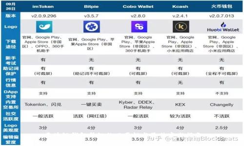 区块链钱包升级的必要性与最佳实践指南