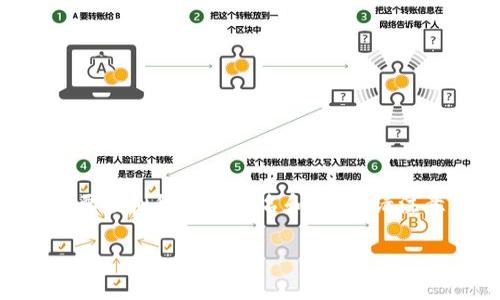 截至2023年10月,虚拟币市场变化频繁,价格实时波动,以下是当前一些主要虚拟货币的排名和价格(请注意,具体价格会随市场波动而变化),以下数据仅为示例,建议查询实时行情。
2023年虚拟币前十名及其价格分析