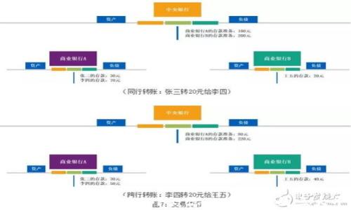 全球区块链交易所TOP3:你必须了解的三大平台