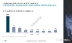 如何创建自己的加密货币