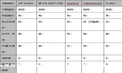 如何防范TokenIM资产被盗:全面解析安全策略