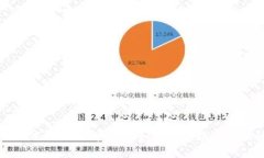区块链技术的兴起：密码