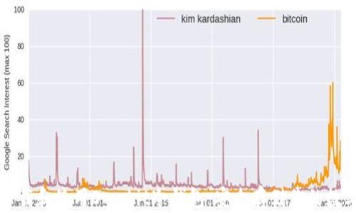 如何下载和使用Ownbit冷钱包:安全存储你的数字资产
