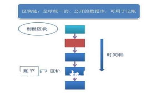 什么是区块链钱包拆机?深入解析与实用指南