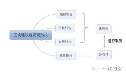 加密货币交易所排名第七:了解2023年最新动态