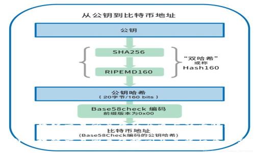 国内区块链交易所关停的历史与影响解析
国内区块链交易所关停时间及其背后原因分析