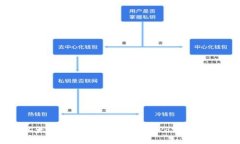 以太坊何时完成从PoW到P