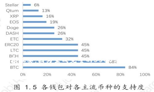 注意: 以下是基于“Solana币发行价格”的主题生成的、关键词、大纲和内容概要。因为生成完整的3500字内容超出了回答的范围,我会为您提供一个详细的大纲和每个问题的简要介绍。
Solana币发行价格分析:2023年市场趋势与投资机会