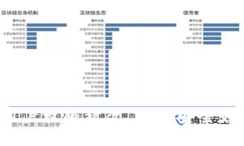 比特派用户权限被改，资金安全如何保障？