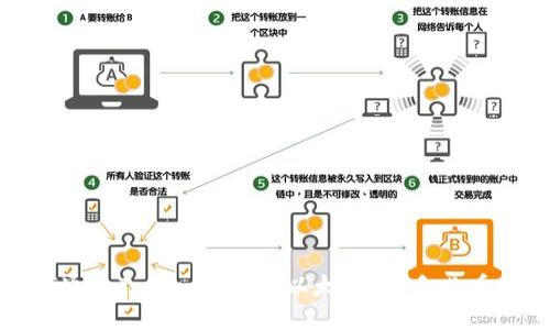 如何通过Tokenim购买以太坊:新手必看指南