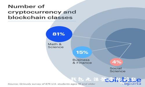 如何解决Bitfoliex钱包无法登录的问题