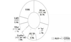 如何将虚拟币购买并存入