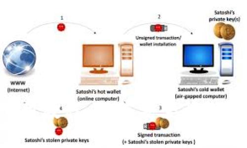 Trust钱包使用教程:如何安全管理您的数字资产
