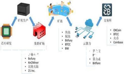 数字钱包名称的选择:如何打造独特且易记的品牌