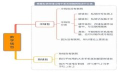 2023年最佳区块链钱包推荐