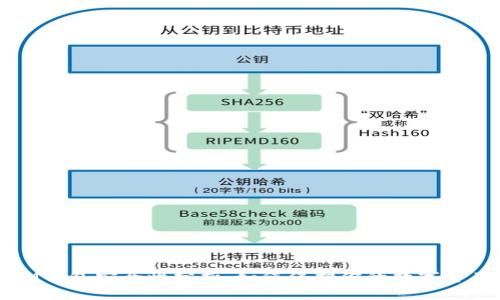 IM钱包安全性分析:如何保护你的数字资产