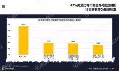 区块链的全景解析：含义