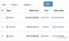 Tokenim 是一个与区块链和加