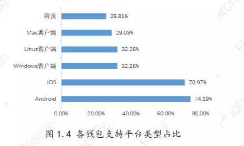 加密货币钱包授权指南:如何安全、高效地管理你的数字资产