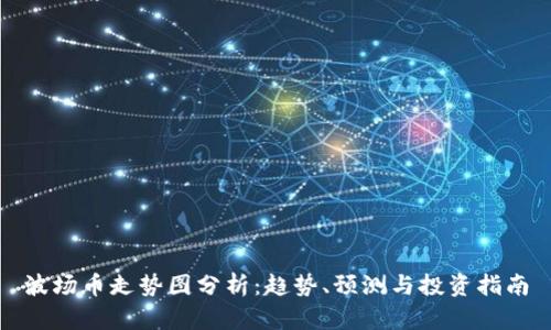 波场币走势图分析:趋势、预测与投资指南