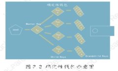 全面解析OKEx数字钱包APP：