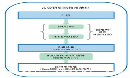 如何使用Tokenim自动添加代币:一步步指南