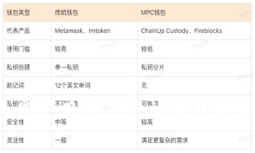 2023年最常用的三种加密钱包软件推荐