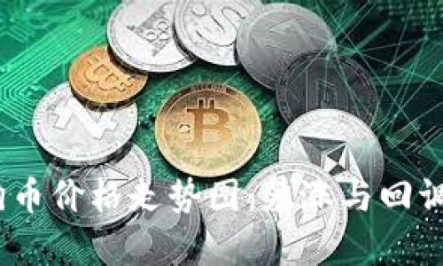 2021年狗狗币价格走势图:暴涨与回调的传奇之路