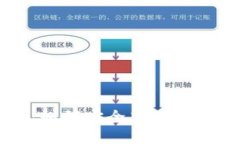 提币平台详细指南：如何