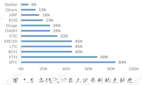 区块链技术开发平台全解析:选择最佳平台的五个关键因素